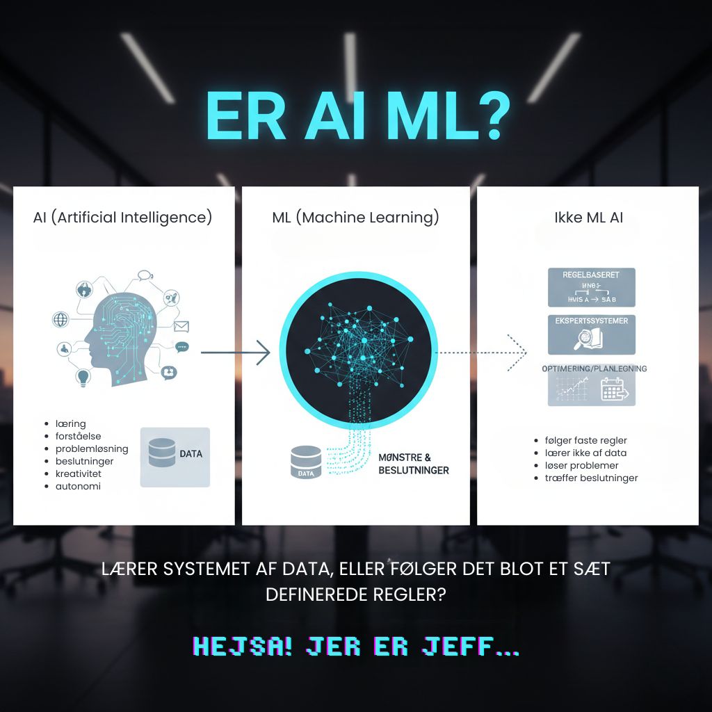 Hvad er AI — artificial intelligence forklaret visuelt